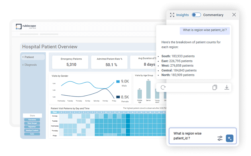 Viewer Insights
